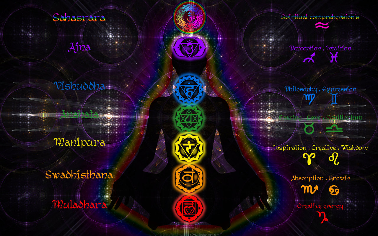 You are currently viewing Way to Spirituality: क्या हमारे शरीर के चक्रों का संबंध ब्रह्मांडीय ऊर्जा से भी है ?